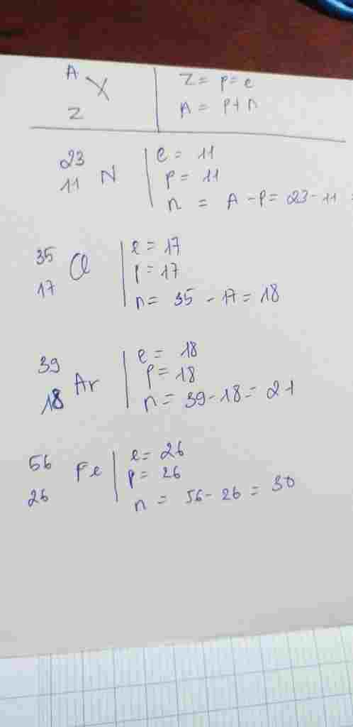 hoa-hoc-lop-10-hay-tim-so-hat-proton-electron-notron-dien-tich-hat-nhan-nguyen-tu-khoi-cua-cac-n