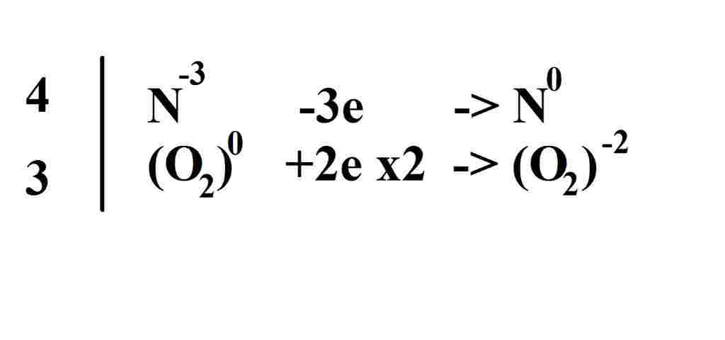 hoa-hoc-lop-10-phan-ung-oi-hoa-khu-thong-thuong-nh3-o2-n2-h2o