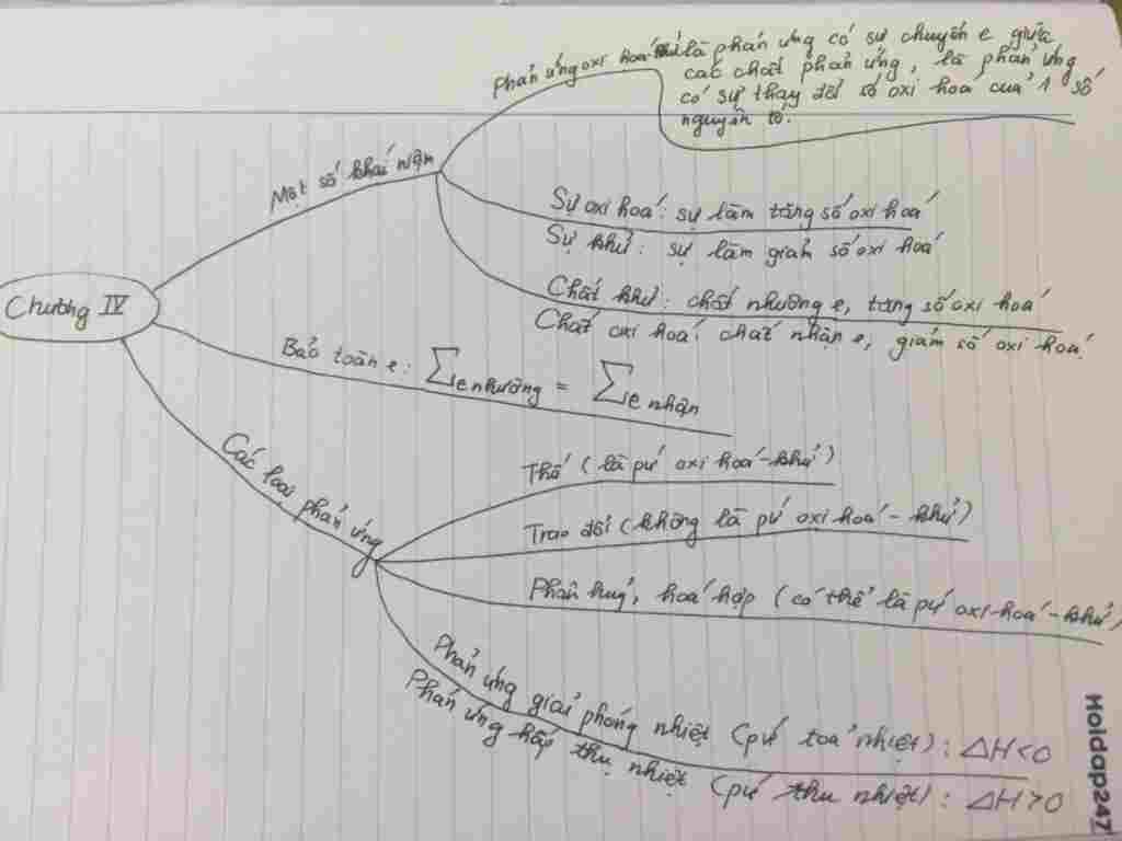 hoa-hoc-lop-10-ve-ho-mik-so-do-tu-duy-hoa-hoc-10-chuong-iv-phan-ung-oi-hoa-khu-ve-but-chi-khong