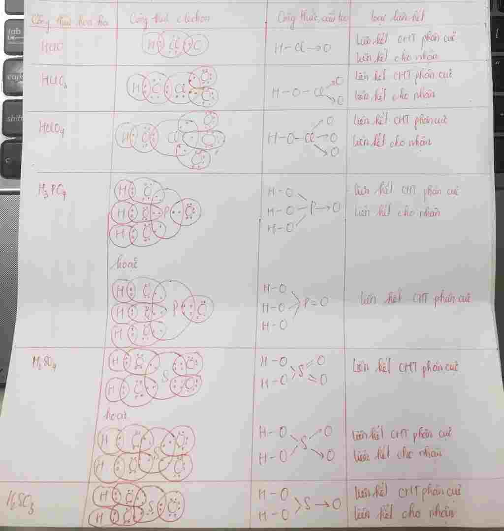 hoa-hoc-lop-10-viet-cong-thuc-electron-va-cong-thuc-cau-tao-cua-cac-chat-hclo-hclo3-hclo4-h3po4