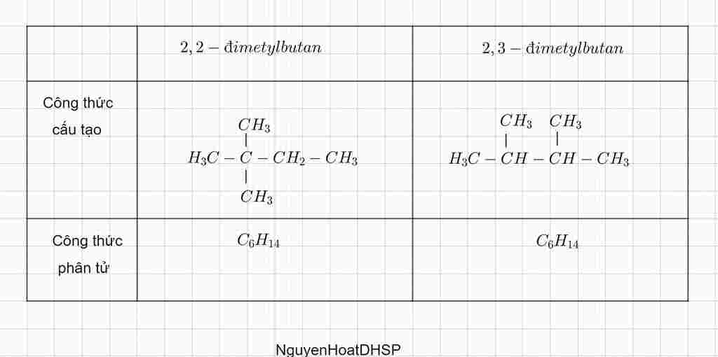 hoa-hoc-lop-8-hai-chat-2-2-dimetyl-butan-va-2-3-dimetyl-butan-la-a-ankan-b-dong-phan-c-dong-dang