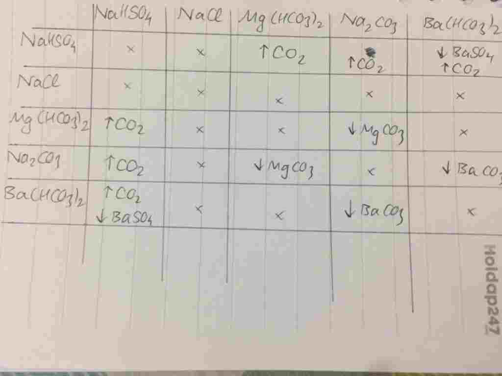 hoa-hoc-lop-8-neu-ket-qua-sau-khi-tron-lan-5-dung-dich-nahso4-nacl-mg-hco3-2-na2co3-ba-hco3-2-vo