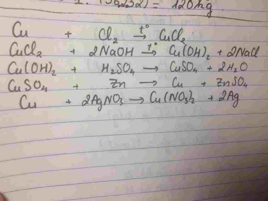 hoa-hoc-lop-9-cu-cucl2-cu-oh-2-cuso4-cu-cu-no3-2