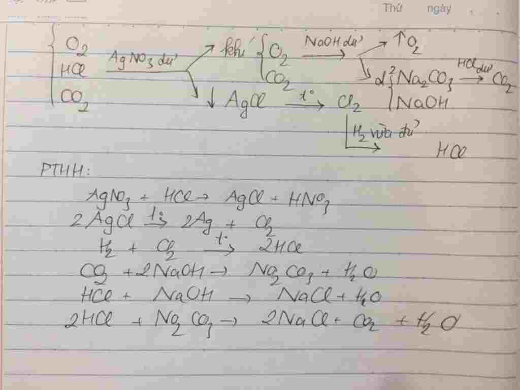 hoa-hoc-lop-9-neu-phuong-phap-hoa-hoc-de-tach-rieng-cac-khi-trong-hon-hop-gom-o2-hcl-co2