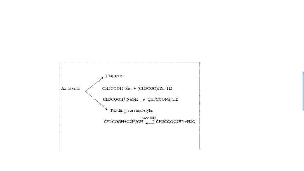 hoa-hoc-lop-9-tinh-chat-hoa-hoc-cua-ait-aetic