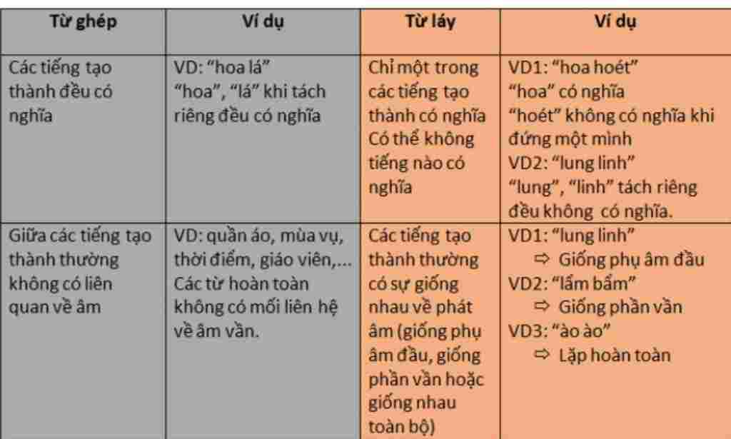 ngu-van-lop-6-et-ve-cau-tao-tu-nao-ko-phai-tu-lay-a-ay-nay-b-tu-tinh-c-thu-thach-d-sung-suong