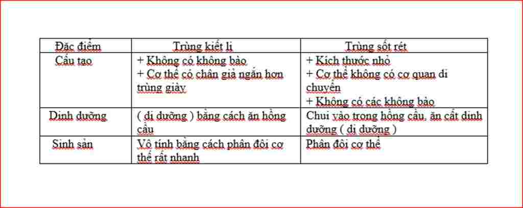 sinh-hoc-lop-7-neu-cau-tao-dinh-duong-va-sinh-san-cua-trung-kiet-li-cau-tao-va-dinh-duong-cua-tr