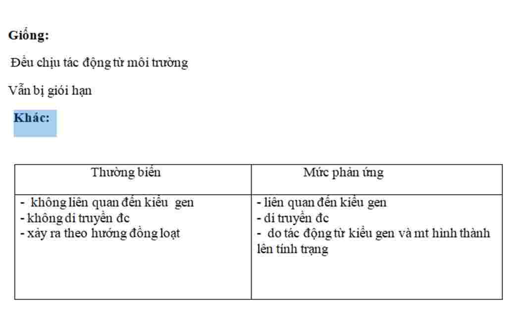 sinh-hoc-lop-9-so-sanh-thuong-bien-voi-muc-phan-ung