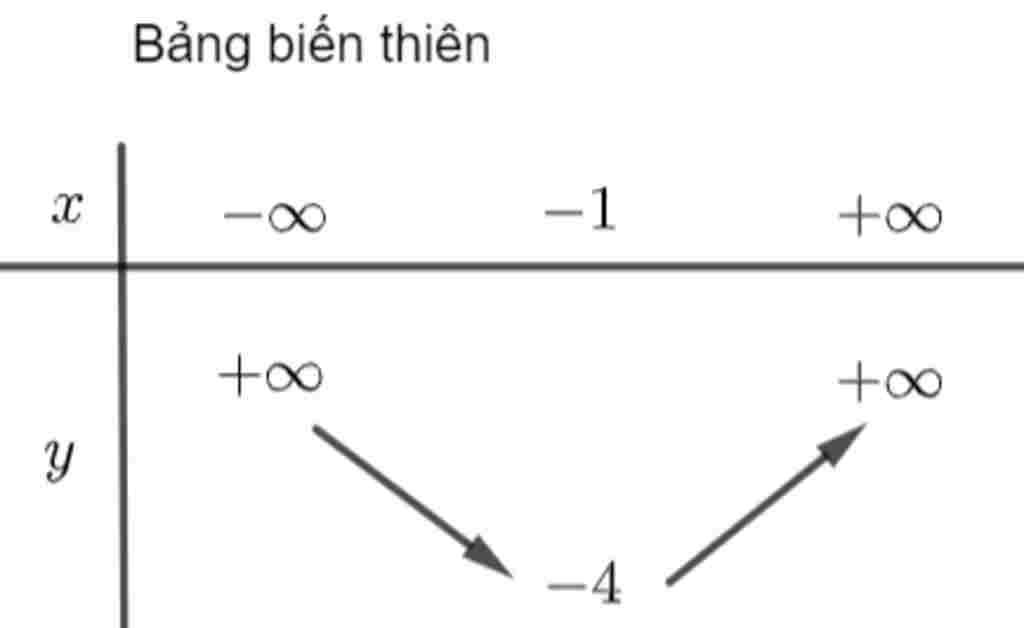 toan-lop-10-lap-bang-bien-thien-va-ve-do-thi-ham-so-y-2-2-3-giai-gium-em-vs-a