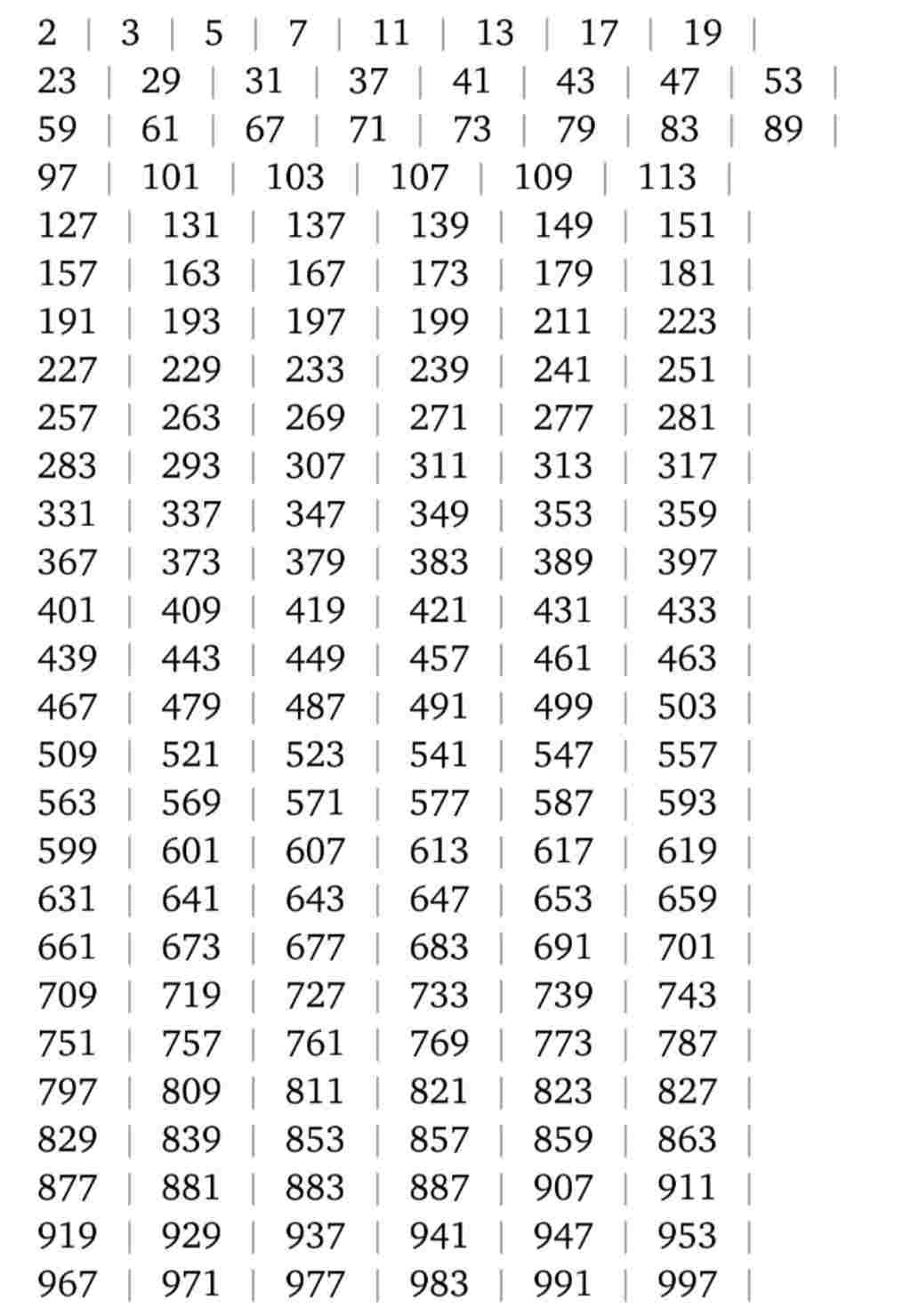 toan-lop-12-hay-cho-biet-cac-so-nguyen-to-nho-hon-10000