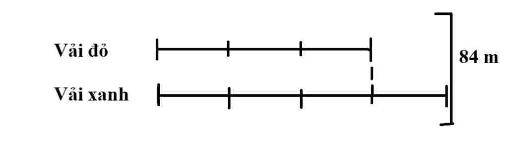 toan-lop-3-biet-1-3-tam-vai-do-dai-bang-1-4-tam-vai-anh-ca-hai-tam-dai-84-m-hoi-tam-vai-do-va-ta