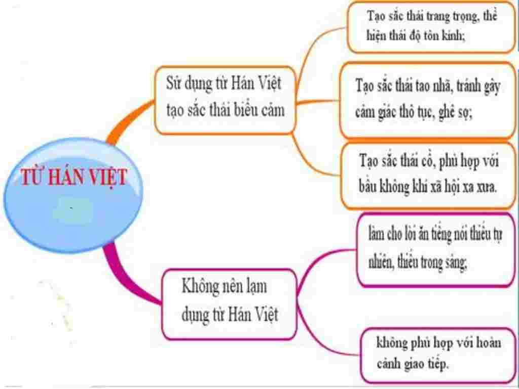 toan-lop-7-ve-so-do-tu-duy-tu-han-viet-lop-7-va-moi-truong-hop-lay-mot-den-2-tu-vi-du