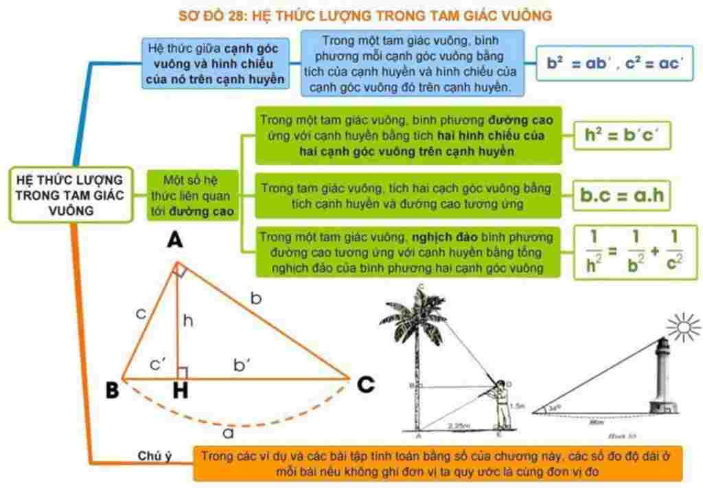 toan-lop-9-so-do-tu-duy-toan-9-chuong-1-hinh-hoc