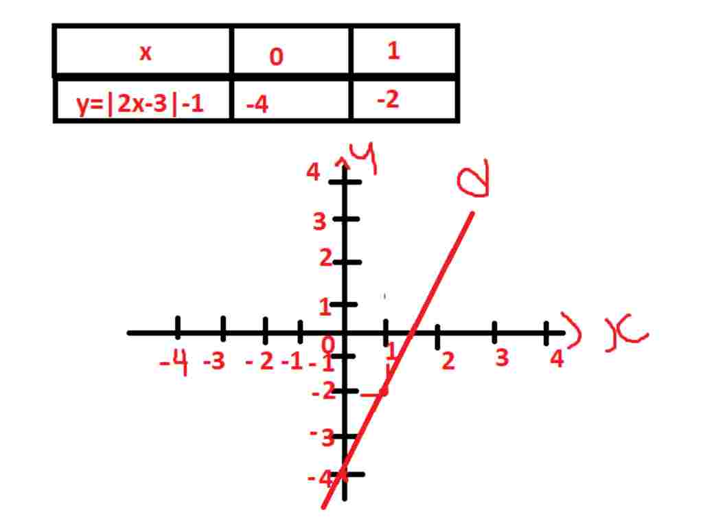 toan-lop-9-ve-do-thi-cua-ham-so-y-2-3-1