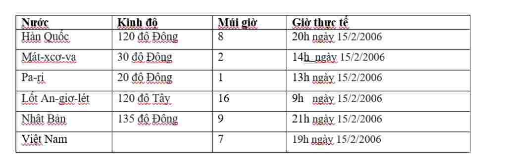 tong-hop-lop-10-vao-19h-ngay-15-2-2006-tai-ha-noi-khai-mac-sea-games-22-hoi-cac-dia-diem-sau-la