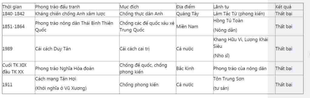 tong-hop-lop-11-noi-dung-nguoi-lanh-dao-muc-tieu-dien-bien-chinh-ket-qua-cua-phong-trao-dau-tran