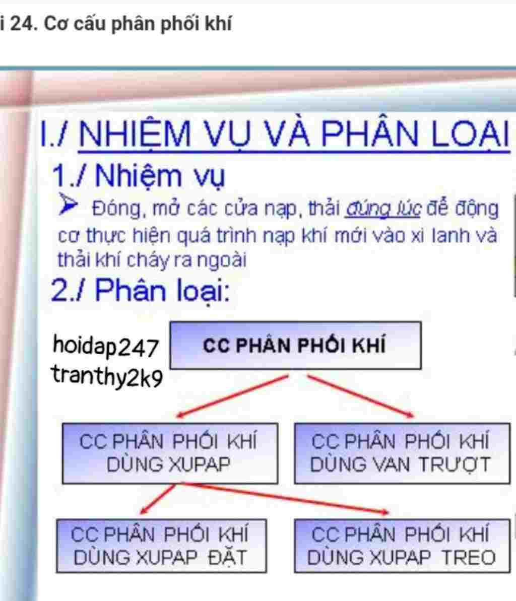 tong-hop-lop-11-ve-so-do-tu-duy-bai-23-24-cong-nghe-lop-11