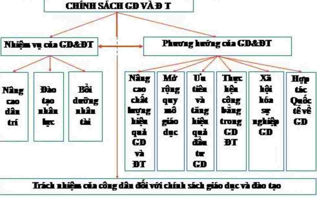 tong-hop-lop-11-ve-so-do-tu-duy-chinh-sach-van-hoa-bai-13-gdcd-lop-11