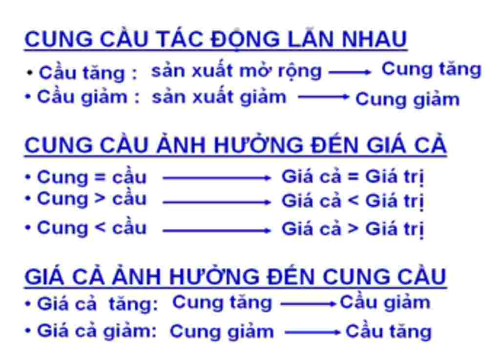 tong-hop-lop-11-ve-so-do-tu-duy-gdcd-11-bai-5-cung-cau-trong-san-uat-va-luu-thong-hang-hoa