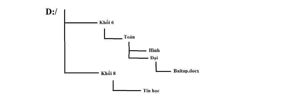 tong-hop-lop-6-1-tep-tin-la-gi-2-phan-loai-tep-tin-3-neu-cach-viet-mot-tep-tin-day-du-4-cho-so-d