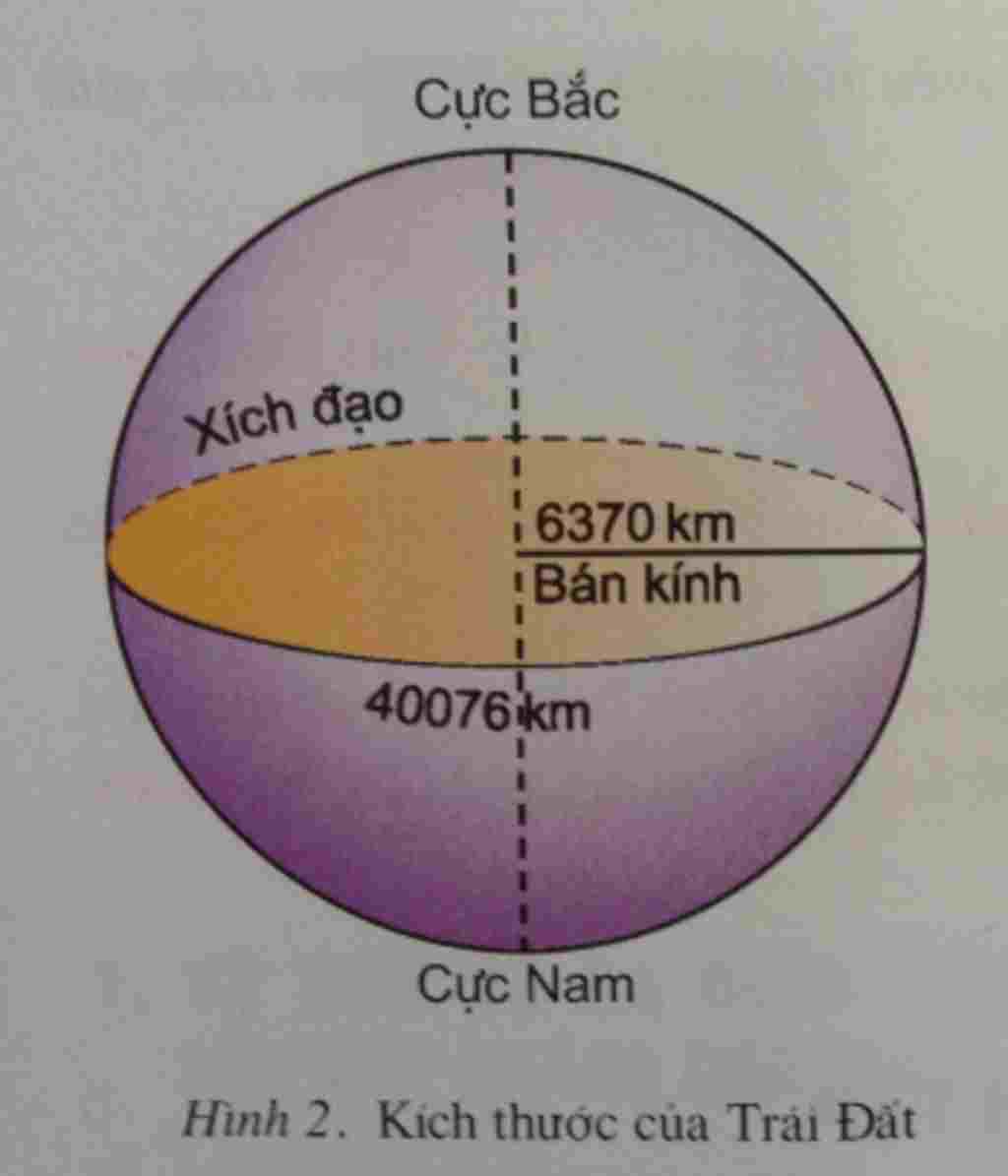 tong-hop-lop-6-trinh-bay-vi-tri-hinh-dang-va-kich-thuoc-cua-trai-dat