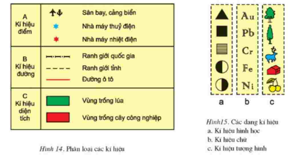 tong-hop-lop-6-ve-so-do-tu-duy-ve-bai-dia-li-bai-ki-hieu-ban-do-cach-bieu-hien-dia-hinh-tren-ban