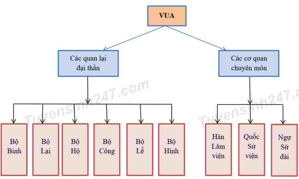 tong-hop-lop-7-ve-so-do-bo-may-nha-nuoc-thoi-le-so-qua-do-e-co-nhan-et-gi