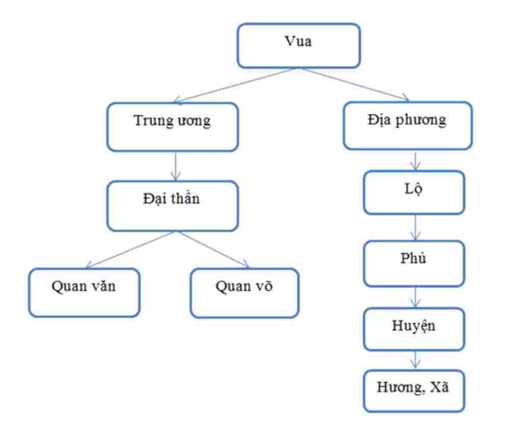 tong-hop-lop-7-ve-so-do-bo-may-nha-nuoc-thoi-ly-va-dua-ra-nhan-et