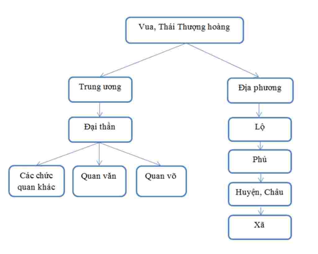 tong-hop-lop-7-ve-so-do-bo-may-nha-nuoc-thoi-tran-va-em-co-nhan-et-gi-ve-to-chuc-so-may-nha-nuoc