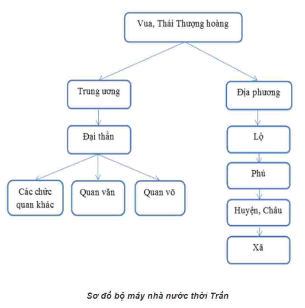 tong-hop-lop-7-ve-so-do-bo-may-nha-nuoc-thoi-tran-va-rut-ra-nhan-et