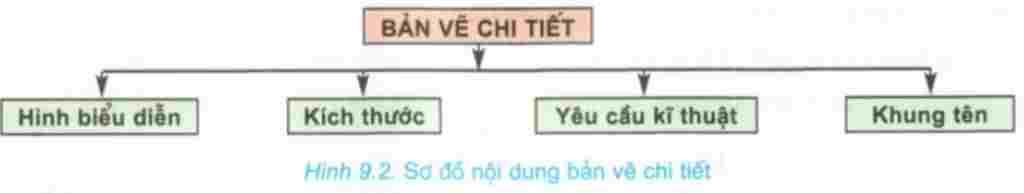 tong-hop-lop-8-cau-1-neu-noi-dung-va-trinh-tu-doc-ban-ve-chi-tiet-cau-2-trinh-bay-khai-niem-noi