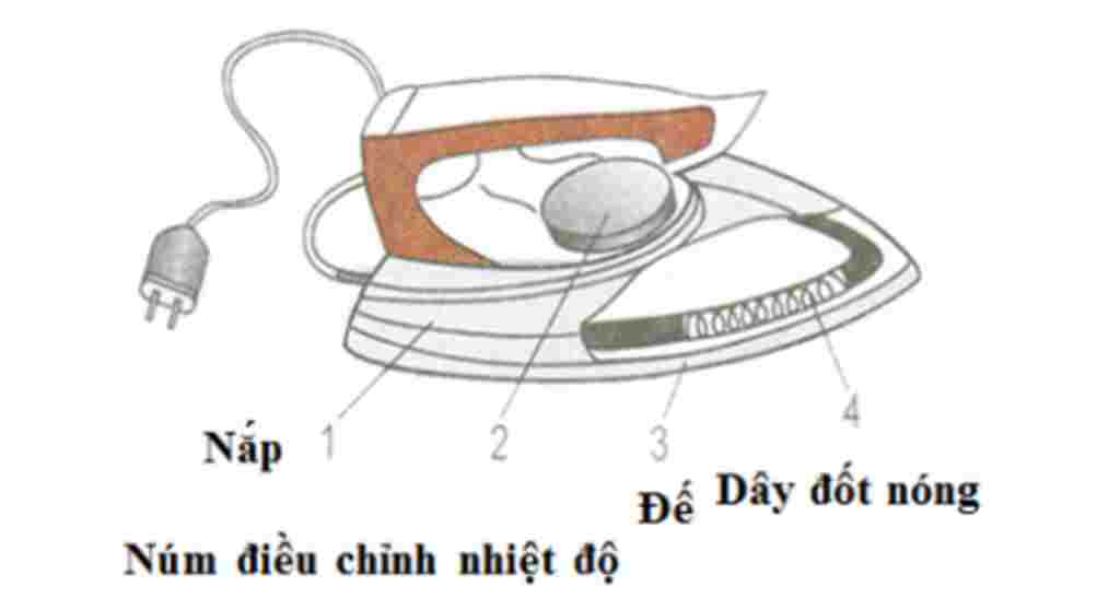 tong-hop-lop-8-neu-cau-tao-nguyen-ly-lam-viec-cua-ban-la-dien-cac-ban-viet-ngan-gon-giup-minh-nh