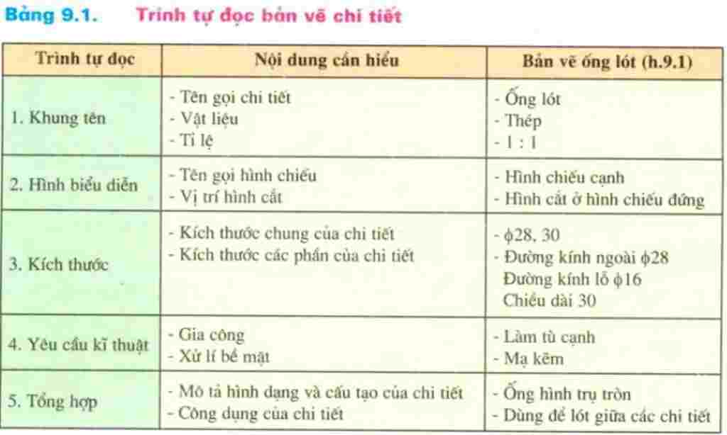 tong-hop-lop-8-trinh-tu-doc-ban-ve-chi-tiet-neu-trinh-tu-doc-ban-ve-lap