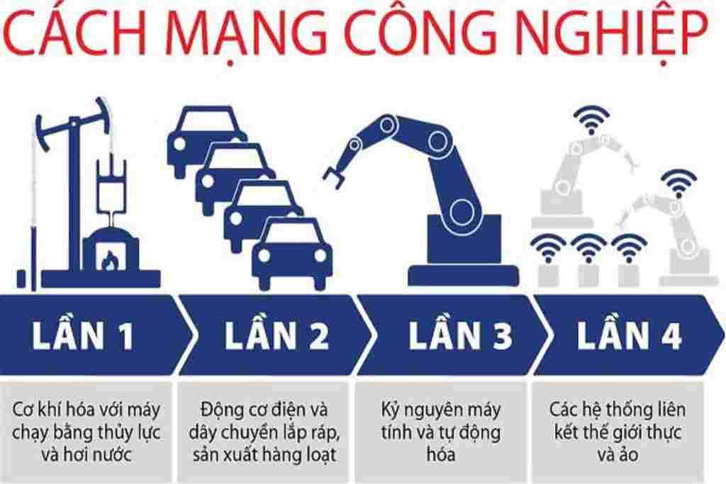 tong-hop-lop-9-hay-so-sanh-cuoc-cach-mang-khoa-hoc-ki-thuat-lan-thu-hai-va-cuoc-cach-mang-khoa-h