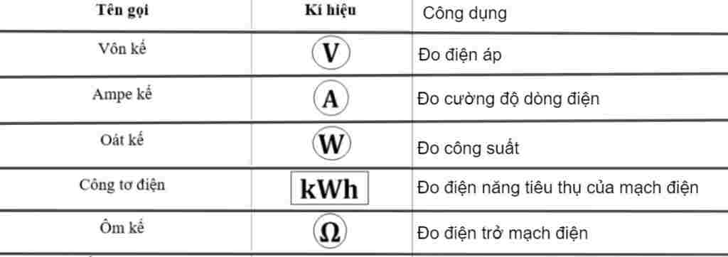 tong-hop-lop-9-neu-cau-tao-cua-day-dan-dien-va-day-cap-dien-neu-su-giong-va-khac-nhau-giua-2-loa