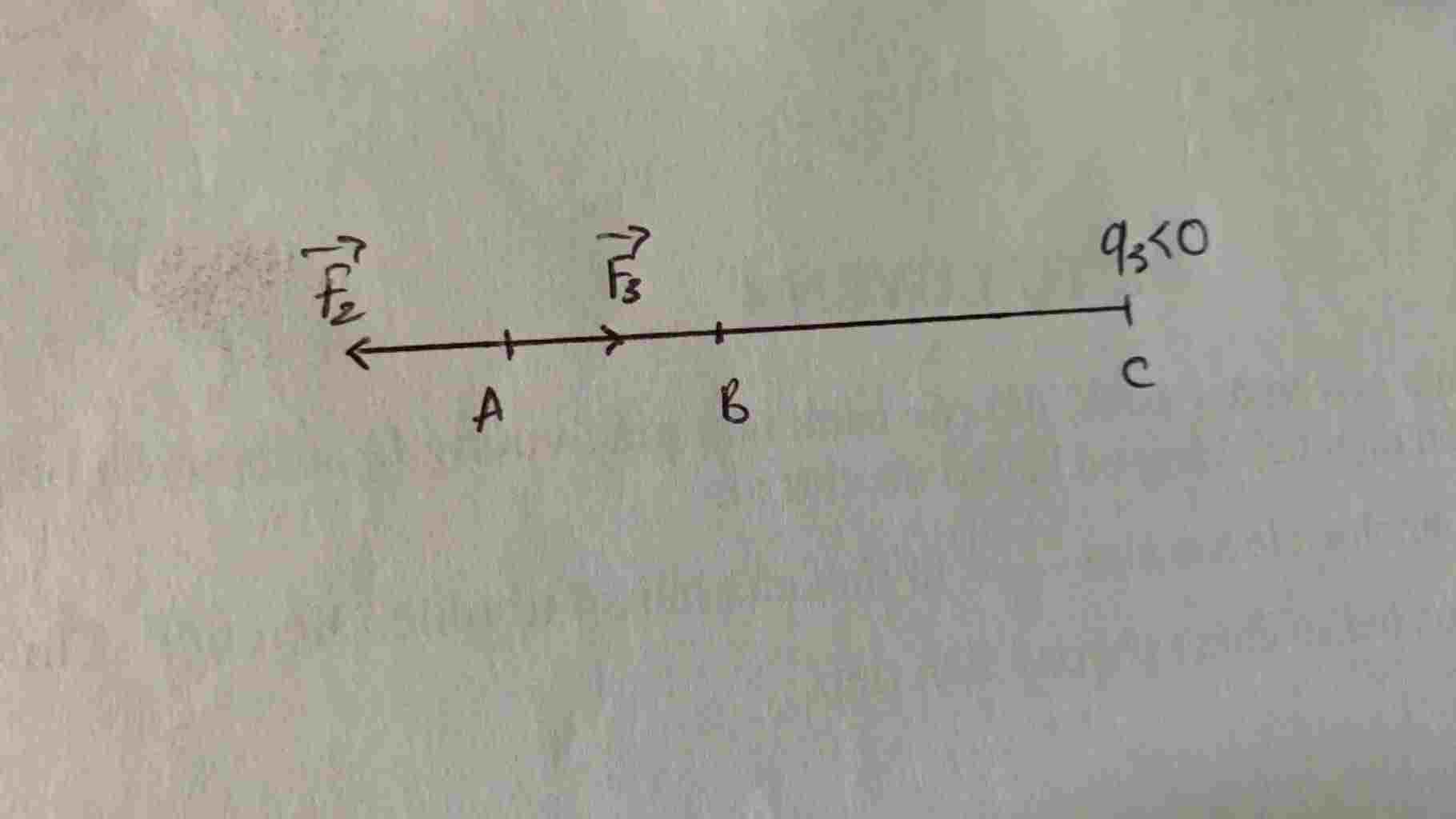 vat-ly-lop-11-1-cho-ba-dien-tich-diem-q1-6-μc-q2-12-μc-va-q3-lan-luot-dat-tai-ba-diem-a-b-c-than