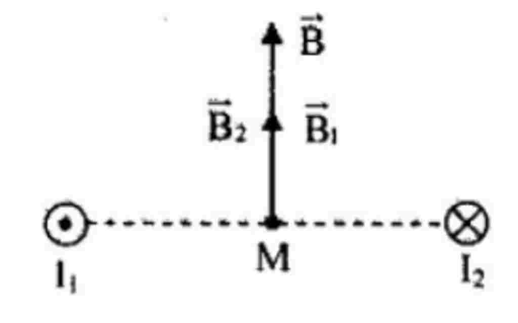 vat-ly-lop-11-hai-day-dan-thang-dai-mang-2-dong-dien-nguoc-chieu-dat-tai-2-diem-a-b-co-i1-6a-i2