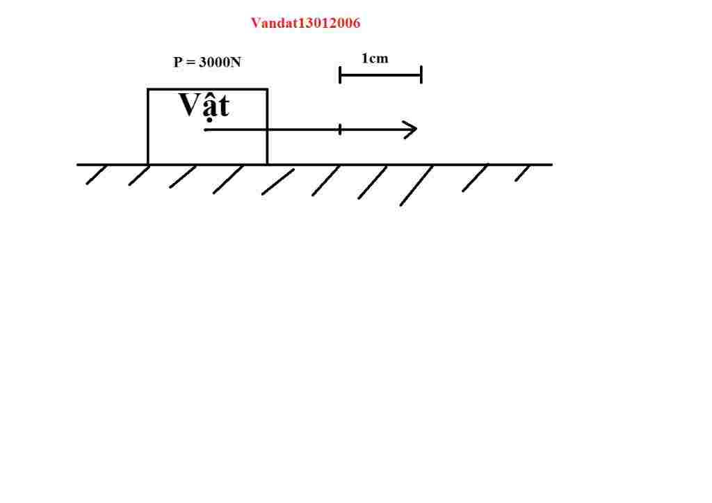 vat-ly-lop-8-bieu-dien-luc-sau-luc-keo-3000n-theo-phuong-nam-ngang-chieu-tu-trai-sang-phai-ti-ic