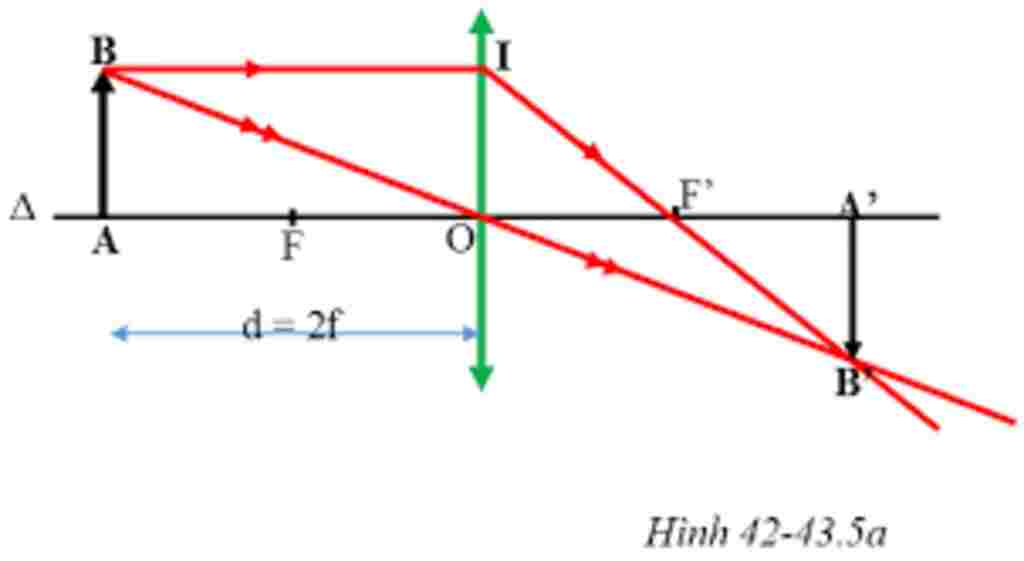 vat-ly-lop-9-d-f-f-d-2f-d-2f-d-f-d-2f-hinh-ve-va-dac-diem-cua-anh