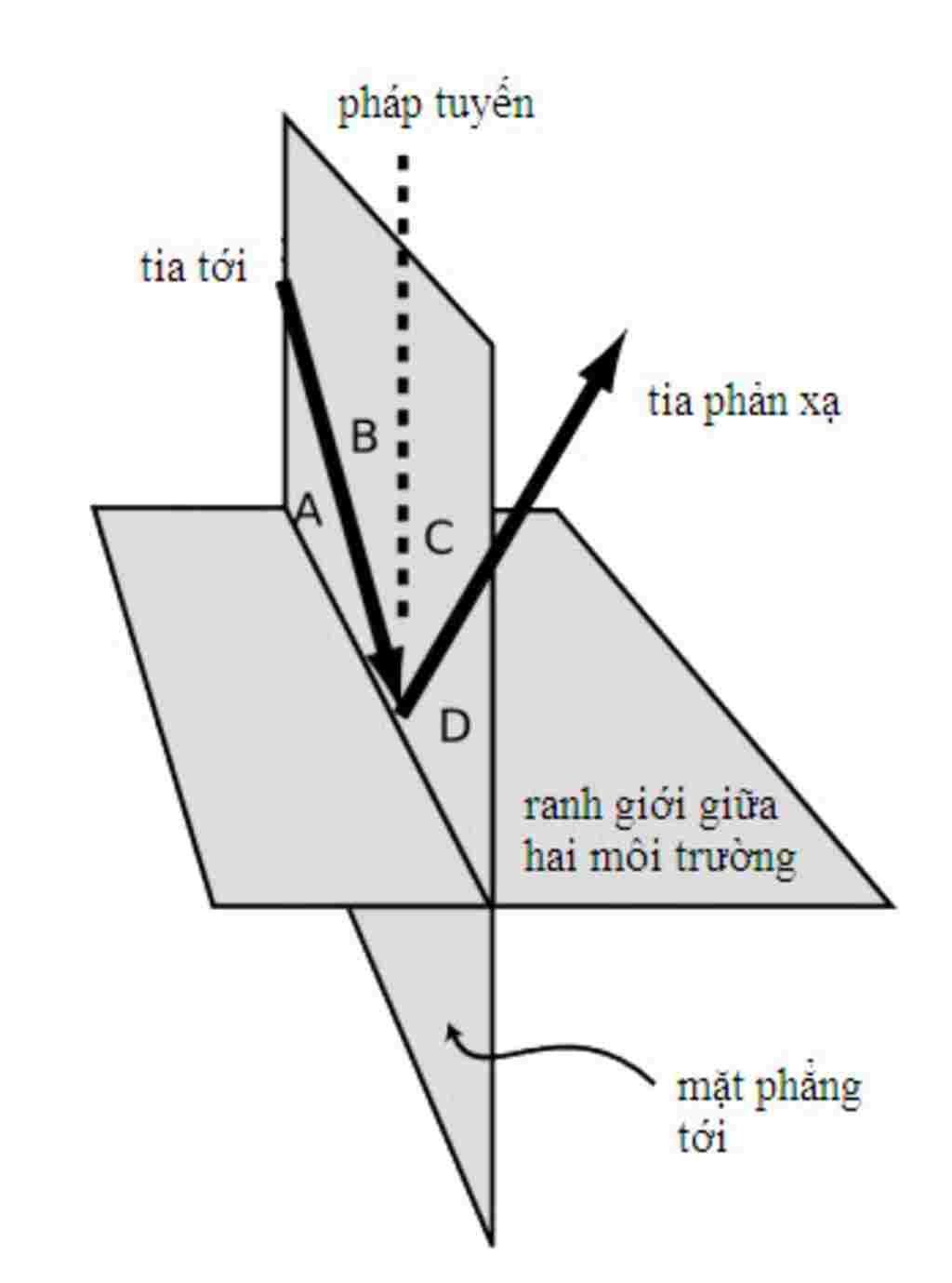 vat-ly-lop-9-mat-phang-toi-la-gi-cho-vai-vi-du-va-phan-tich-dau-la-mp-toi