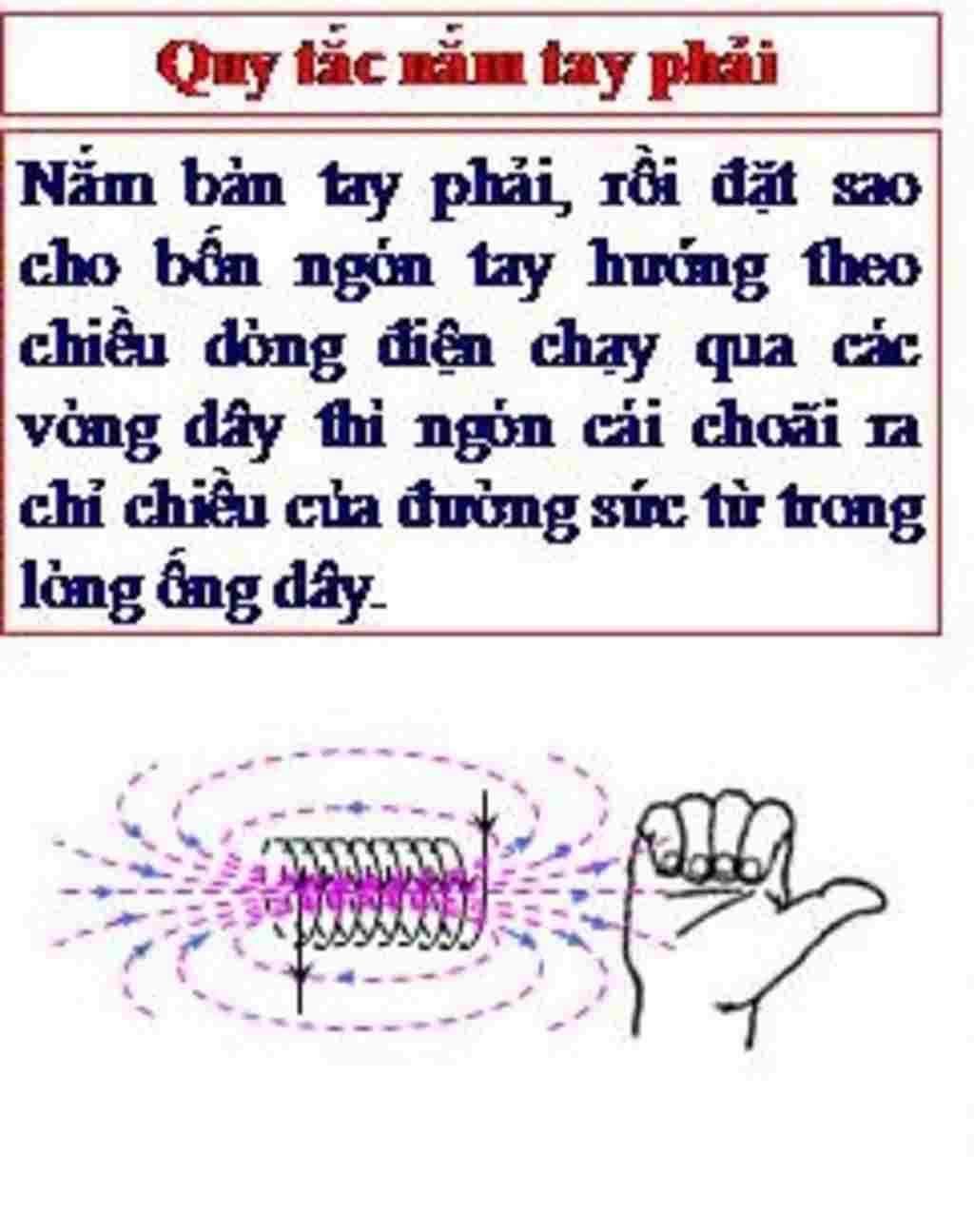 vat-ly-lop-9-ve-hinh-minh-hoa-quy-tac-nam-tay-phai-cac-ban-ve-ra-giup-minh-nhe-dung-copy-anh-man